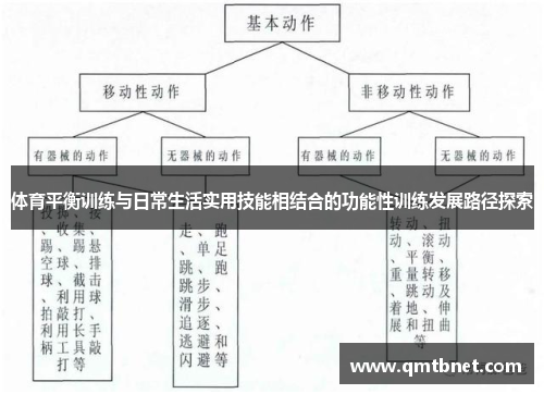体育平衡训练与日常生活实用技能相结合的功能性训练发展路径探索