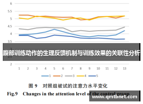 腹部训练动作的生理反馈机制与训练效果的关联性分析