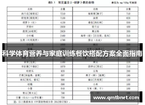 科学体育营养与家庭训练餐饮搭配方案全面指南