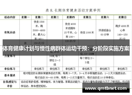 体育健康计划与慢性病群体运动干预：分阶段实施方案