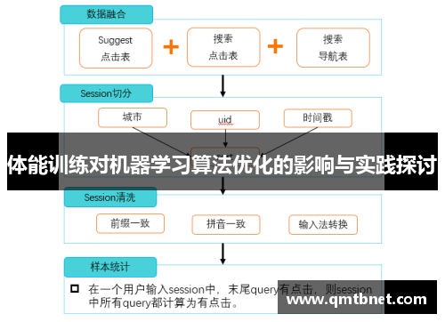 体能训练对机器学习算法优化的影响与实践探讨
